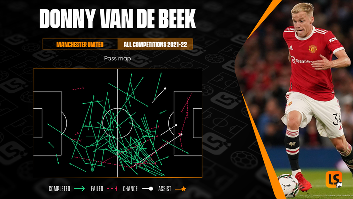 Donny van de Beek will be chomping at the bit for more Premier League minutes in Paul Pogba's absence