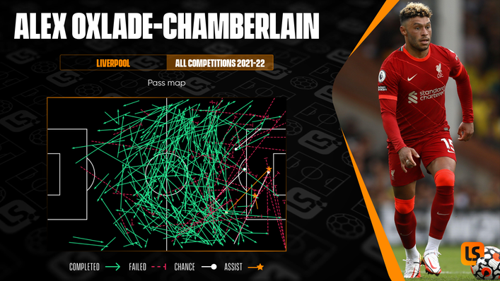 Alex Oxlade-Chamberlain has already chipped in with two assists across all competitions this term