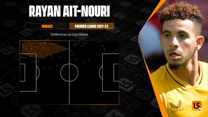 Rayan Ait-Nouri has caught the eye at Wolves during the first half of the season
