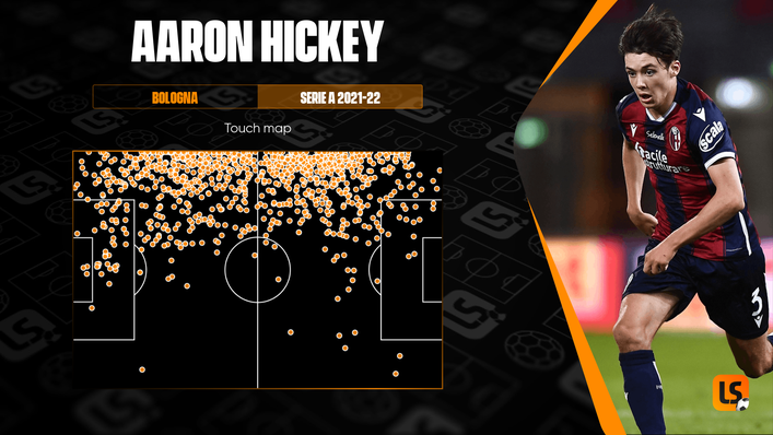 Aaron Hickey has the potential to develop into a first-class full-back at Manchester City