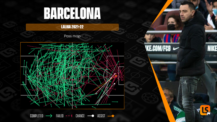 Xavi is yet to get the best out of his inconsistent Barcelona side