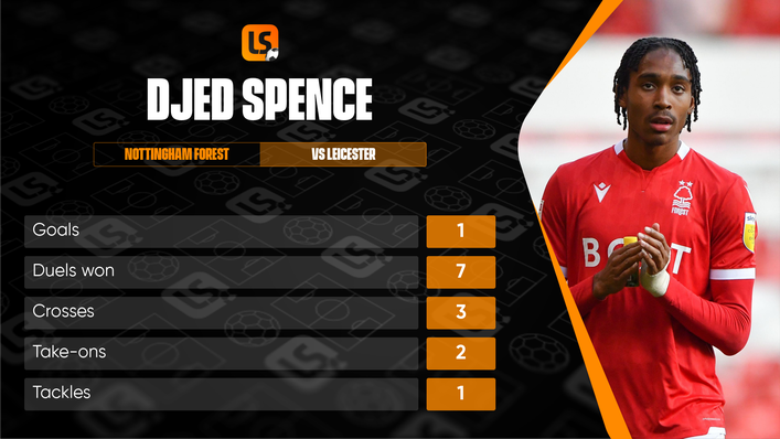 It was a terrific performance from wing-back Djed Spence