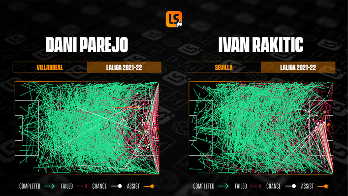 Dani Parejo and Ivan Rakitic will contest control of the middle of the pitch when Villarreal take on Sevilla