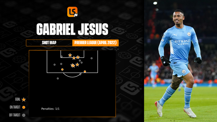 Gabriel Jesus' Premier League shot map in April makes for impressive viewing