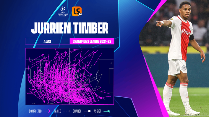 Jurrien Timber frequently displayed his outstanding passing range in the Champions League last season