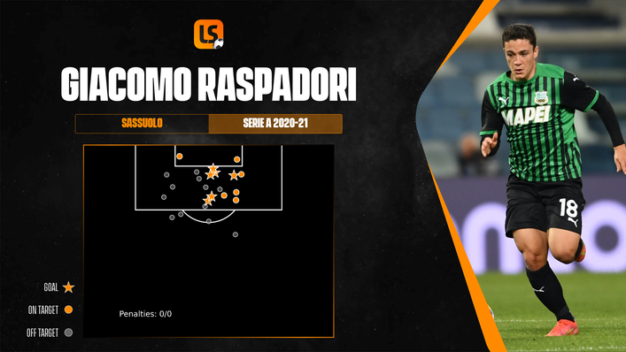 Giacomo Raspadori is one of a number of Sassuolo stars set to be on the move this summer