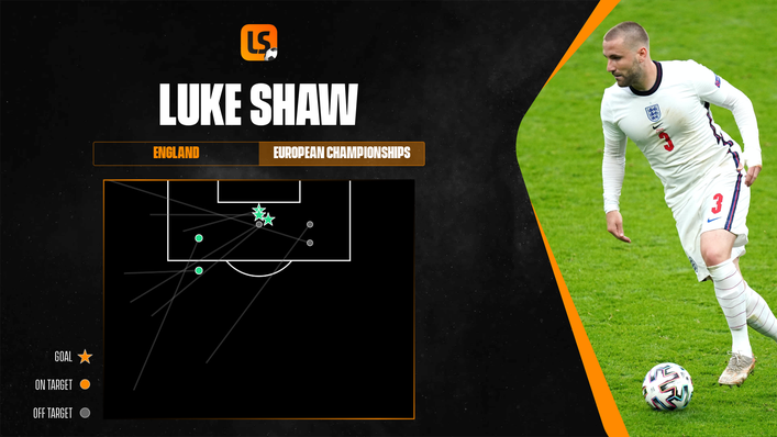 Luke Shaw will be looking to replicate his outstanding display against Ukraine at Wembley this evening