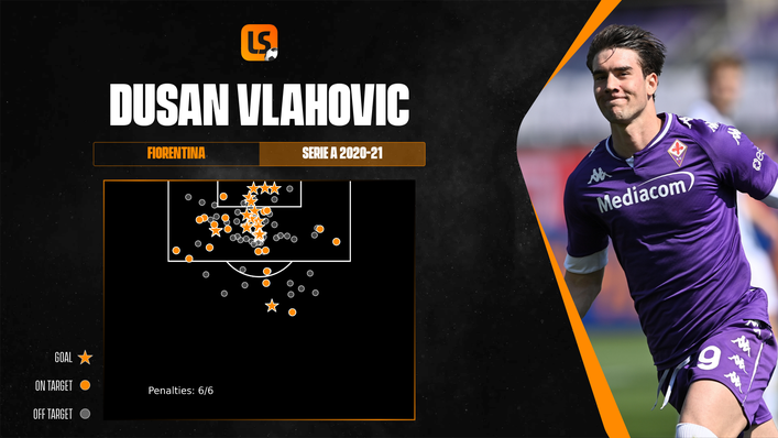 A potent marksman in the final third, Dusan Vlahovic's finishing ability is one of his core strengths