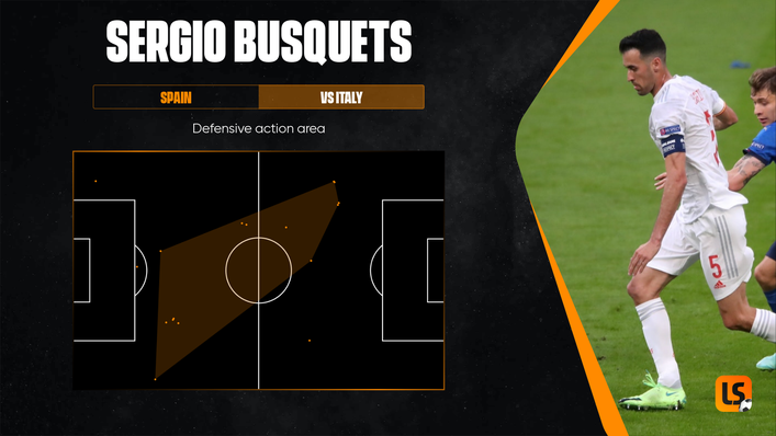 Sergio Busquets was the beating heart of Spain's midfield tonight, rolling back the years