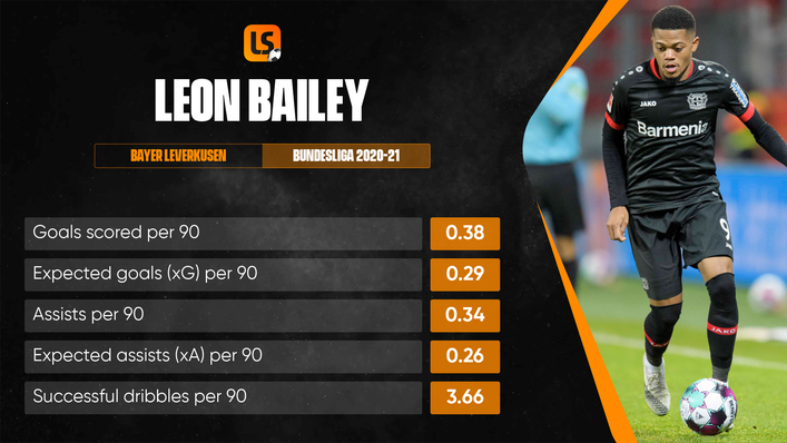The Villans have acquired a top talent by bringing Leon Bailey to the club