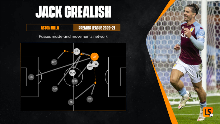 Jack Grealish was adept at cutting inside from the left flank while playing for Aston Villa