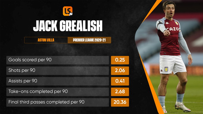 Jack Grealish will be aiming to replicate his impressive performances last season at the Etihad Stadium
