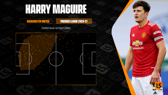 Harry Maguire is adept at marshalling Manchester United's defence from his position as their left-sided centre-back