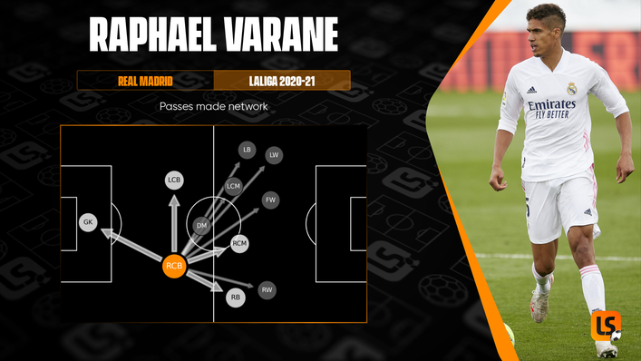 Rafael Varane's ability with the ball at his feet is a key part of his skill set