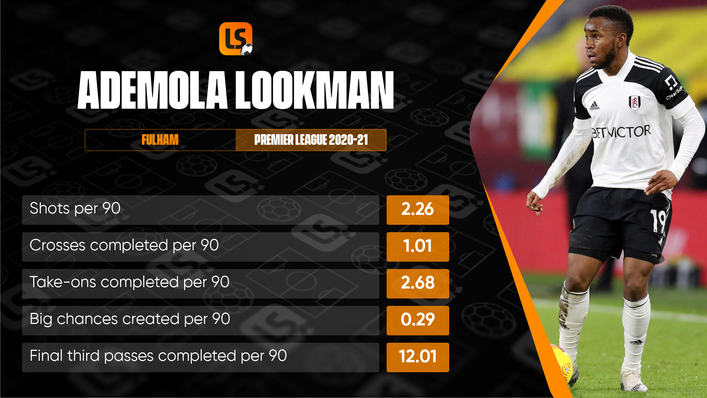 Ademola Lookman was Fulham's main attacking threat during his time in West London