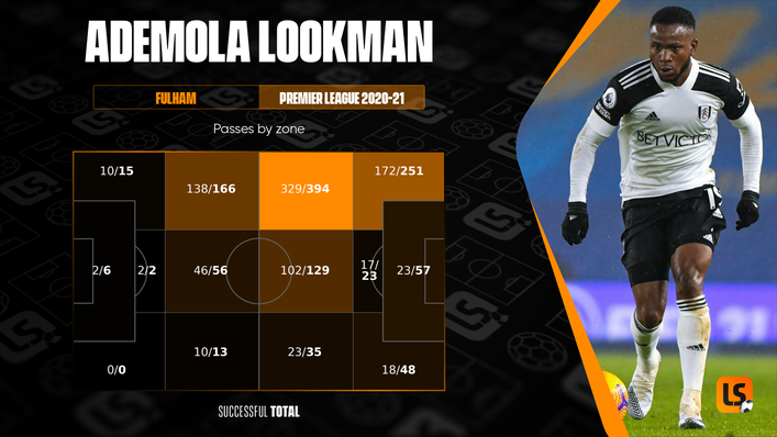 Despite primarily featuring on the left flank last season, Ademola Lookman can operate across the front line