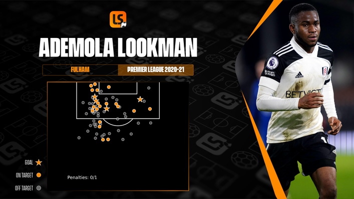 Ademola Lookman is not afraid to attempt long-range shots, but could improve his accuracy from distance
