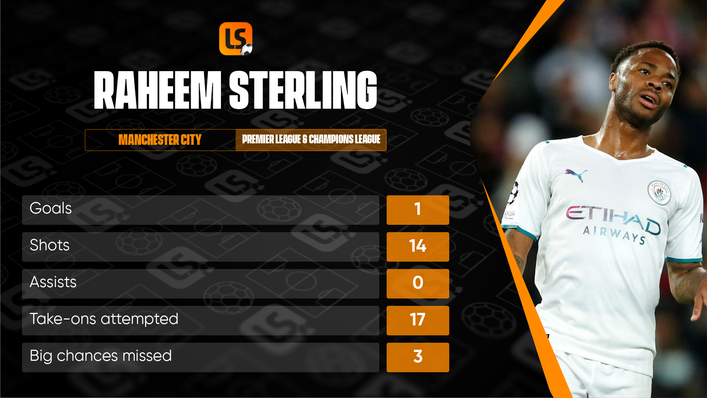 Raheem Sterling has been unable to make a single position his own at Manchester City this season