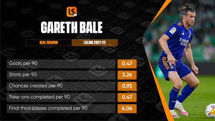 Gareth Bale has been reintegrated at Real Madrid after spending last season on loan at Tottenham
