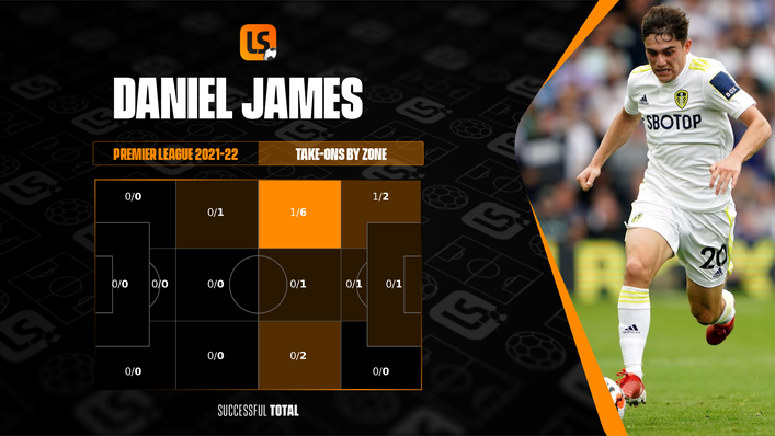 Daniel James' pace and ability to beat a man one-on-one could be key for Wales