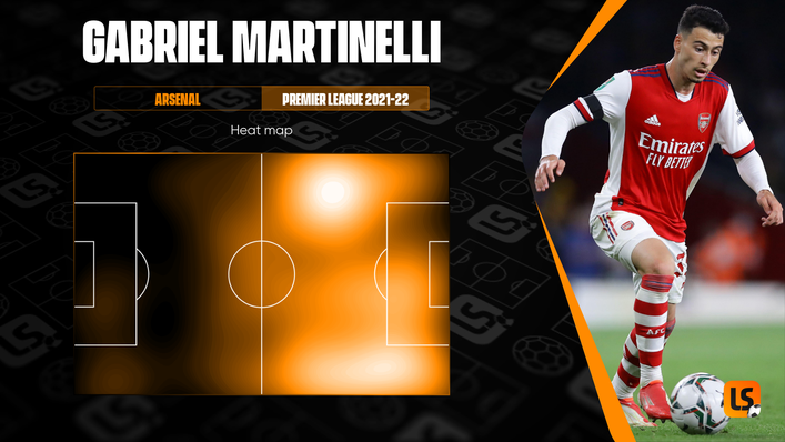 Versatile forward Gabriel Martinelli has spent most of his time operating on the flanks for Arsenal this term