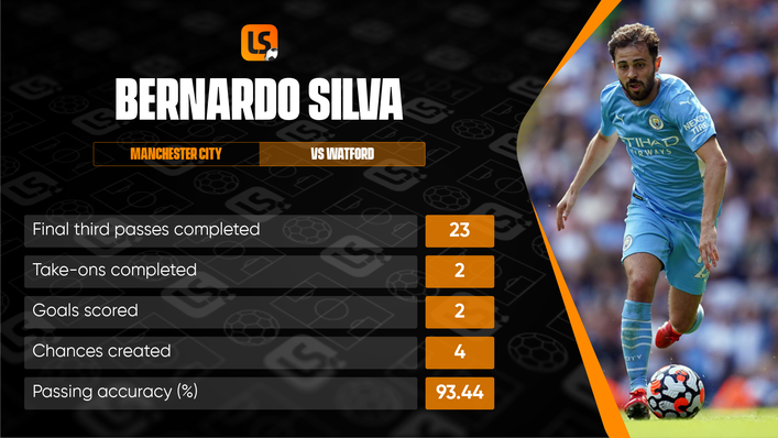Bernardo Silva ran the show for Manchester City on Saturday