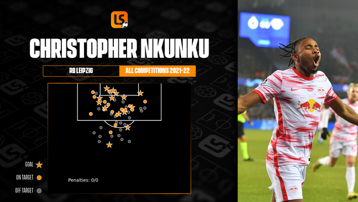 Christopher Nkunku is proving to be a goal machine this season for RB Leipzig