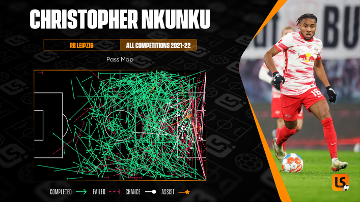 Forward Christopher Nkunku is scoring goals but he is also creating chances for the Red Bulls