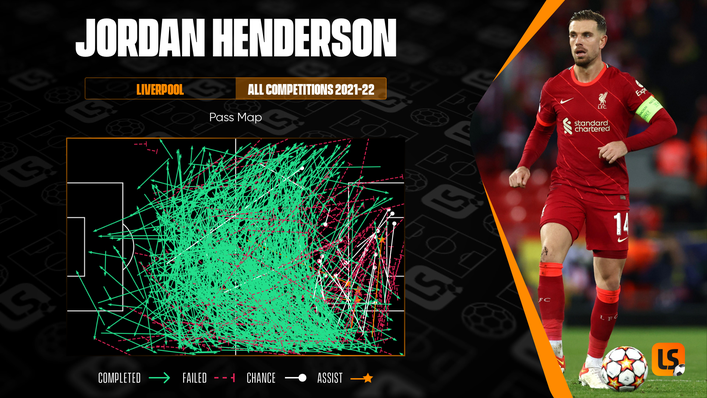 Liverpool's Jordan Henderson is scoring goals but he is also pulling the strings in the centre of the park