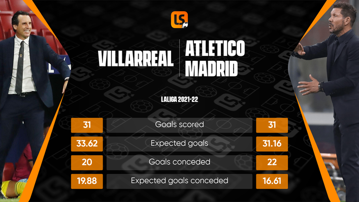 Villarreal and reigning LaLiga champions Atletico Madrid have both had disappointing seasons by their standards