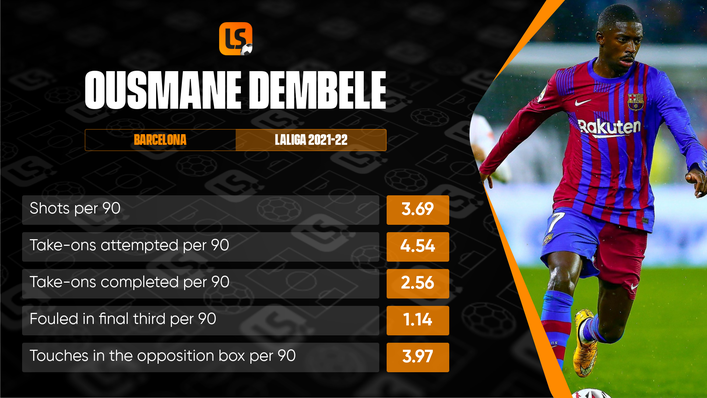 Ousmane Dembele has a number of strings to his bow