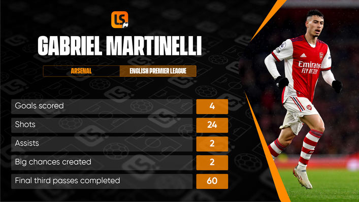 Gabriel Martinelli has enjoyed a good season for Arsenal