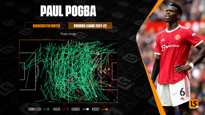 LiveScore - Paul Pogba is 