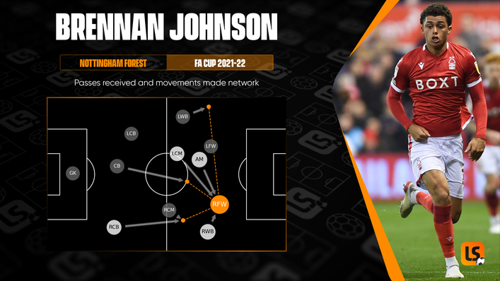 Brennan Johnson is Nottingham Forest's key man in the attacking third of the pitch