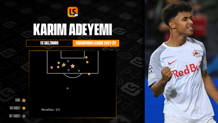 Karim Adeyemi has scored three Champions League goals this season