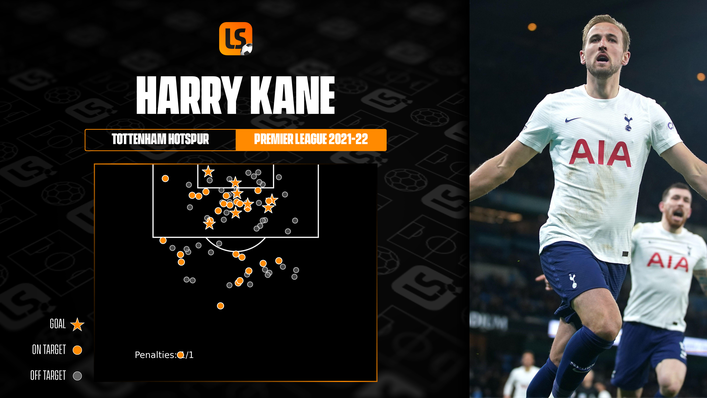 Harry Kane has been in fine form for Tottenham of late