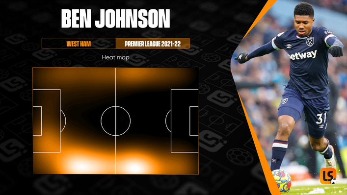 Ben Johnson has enjoyed marauding up and down the right wing for West Ham this season