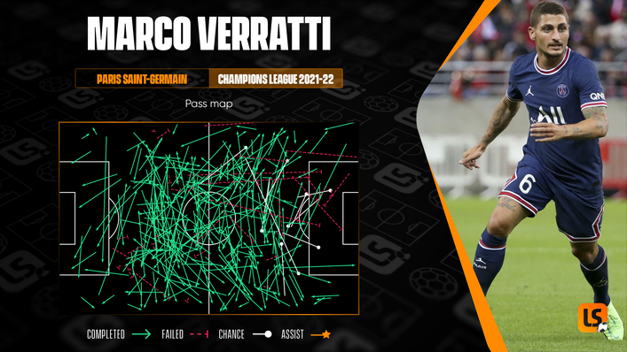 Paris Saint-Germain midfielder Marco Verratti is a metronomic passer