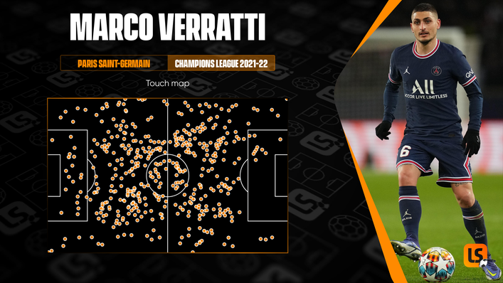 Marco Verratti averages more touches per 90 minutes than any other Paris Saint-Germain player