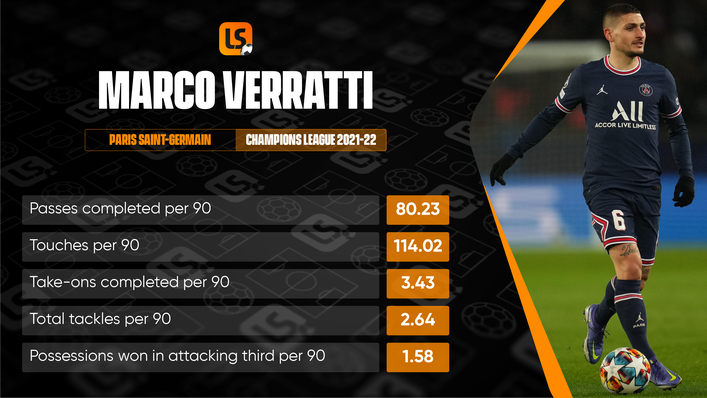 Marco Verratti possesses a rare blend of qualities in and out of possession