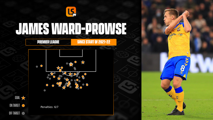 James Ward-Prowse's prowess from free-kicks is a unique ability among England's midfielders