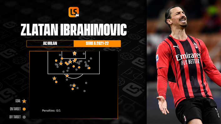 Zlatan Ibrahimovic is just one goal away from becoming the second-oldest scorer in Serie A history