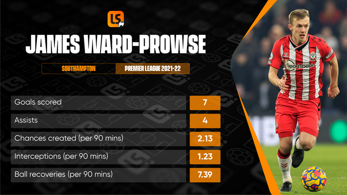 Captain James Ward-Prowse excels in multiple areas of the game for Southampton