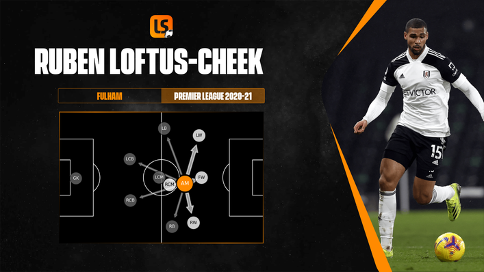 Ruben Loftus-Cheek's pass network shows heavy link-up play with Fulham's wingers
