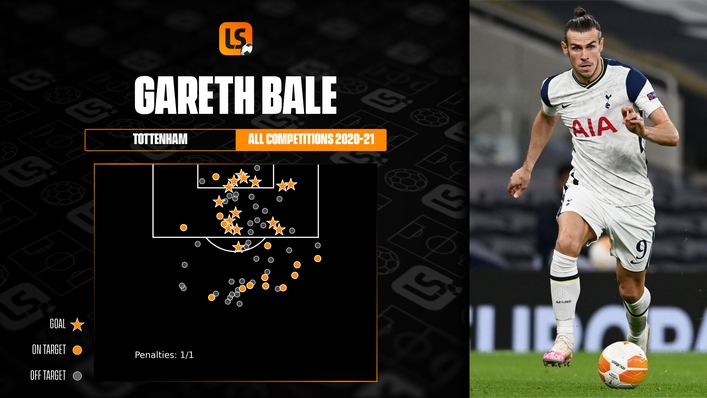Gareth Bale was in fine goalscoring form when he last enjoyed regular game time at Tottenham
