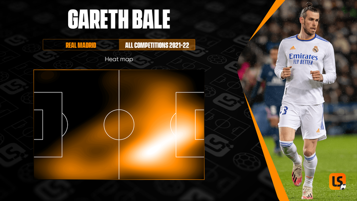 Gareth Bale has sometimes operated in deeper areas during his limited minutes on the pitch for Real Madrid this season