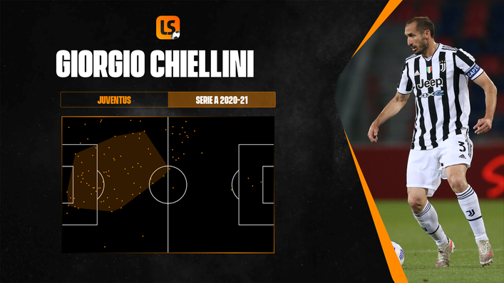 Giorgio Chiellini's defensive action areas map shows his impact at centre-back for Juventus in 2020-21