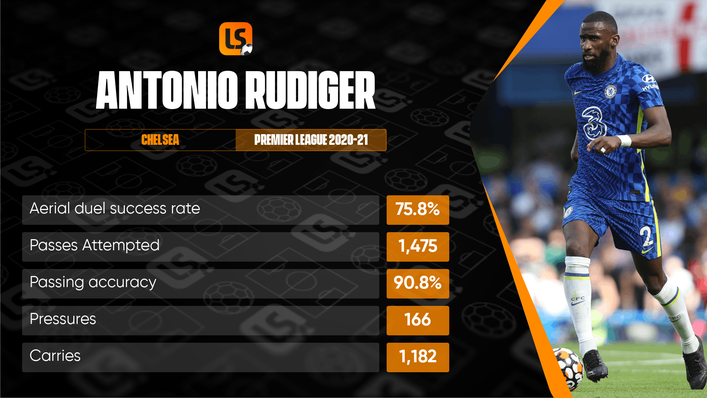 Antonio Rudiger was utterly dominant for Chelsea during the 2020-21 campaign