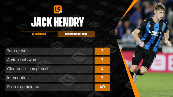 Jack Hendry's Champions League stats for Club Brugge this season make for impressive reading