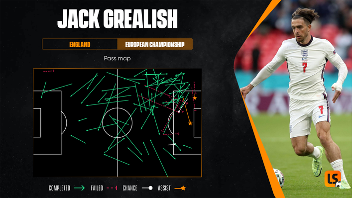 Jack Grealish's 2020 European Championship pass map shows where he recorded two assists